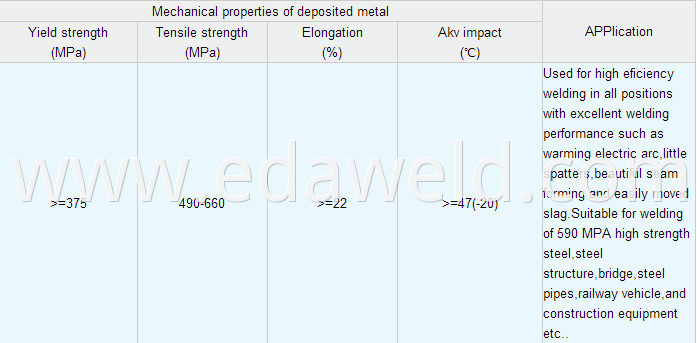 Welding Wires E71T-1M